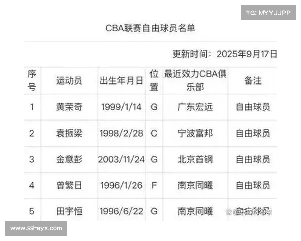 CBA第二阶段转会窗口期开启：各队阵容补强计划浮出水面